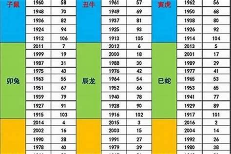 73年属相|1973年属相是什么 1973年出生是什么生肖的